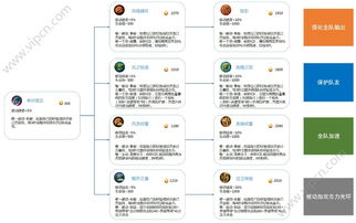 王者榮耀體驗服6月1日更新 全新輔助裝備登場，游戲策略再升級