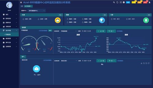 綜合能效管理系統 賦能數據中心高效配電與能耗管理
